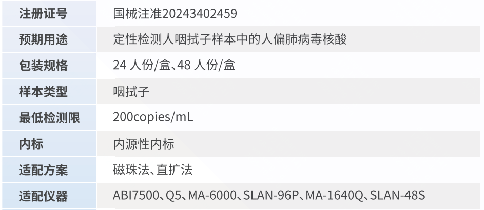 人偏肺产品性能图.png 人偏肺产品性能图.png